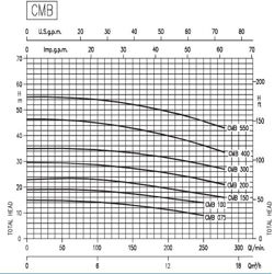 پمپ آب ابارا یک اسب مدل CMB 1m
