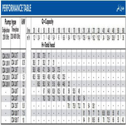 پمپ آب ابارا یک و نیم اسب مدل CDA 1.50m