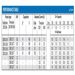 پمپ آب ابارا یک و نیم اسب مدل CMB 1.50m