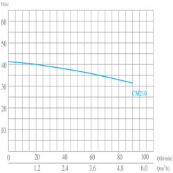 پمپ آب الکتروژن بشقابی گریز از مرکز  مدل CM210