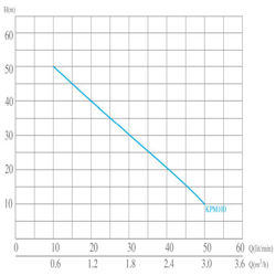 پمپ آب الکتروژن مدل KPM100
