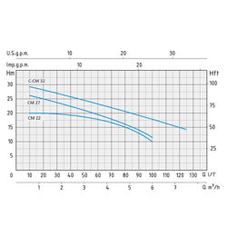 پمپ آب بشقابی تک پروانه اسپرونی مدل CM 32 S-CAVO