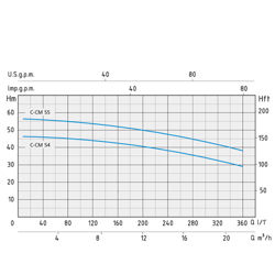 پمپ آب بشقابی تک پروانه اسپرونی مدل CM 55