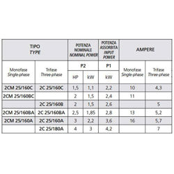 پمپ آب بشقابی دو پروانه اسپرونی مدل 2C25/160B 230400 IE3
