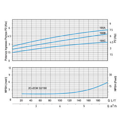 پمپ آب بشقابی دو پروانه اسپرونی مدل 2C32-190A 230400