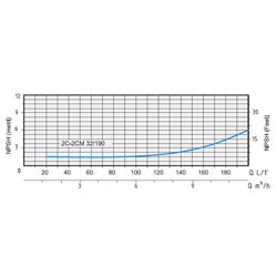 پمپ آب بشقابی دو پروانه اسپرونی مدل 2C32/190C 230400 IE3