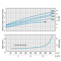 پمپ آب بشقابی دو پروانه اسپرونی مدل 2C40-180D 230400 IE3