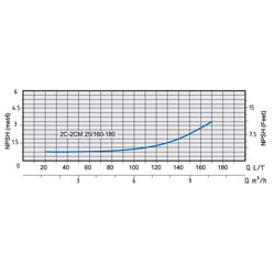 پمپ آب بشقابی دو پروانه اسپرونی مدل 2CM 25/160BC