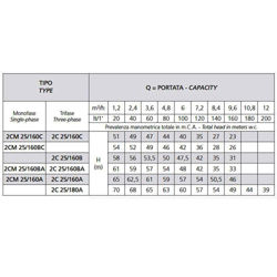پمپ آب بشقابی دو پروانه اسپرونی مدل 2CM 25/160BC