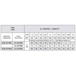 پمپ آب بشقابی دو پروانه اسپرونی مدل 2CM 32/190A