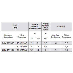 پمپ آب بشقابی دو پروانه اسپرونی مدل 2CM 32/190C