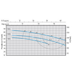پمپ آب بشقابی دو پروانه اسپرونی مدل 2CM 32/190C