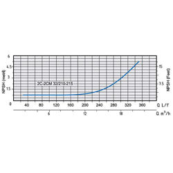 پمپ آب بشقابی دو پروانه اسپرونی مدل 2CM 32/210D