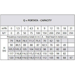 پمپ آب بشقابی دو پروانه اسپرونی مدل 2CM 32/210D