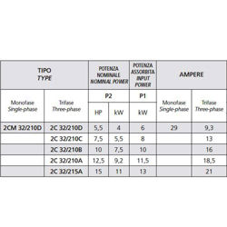 پمپ آب بشقابی دو پروانه اسپرونی مدل 2CM 32/210D