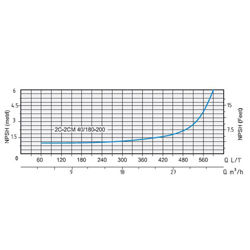 پمپ آب بشقابی دو پروانه اسپرونی مدل 2CM 40/180D