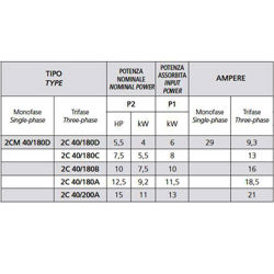 پمپ آب بشقابی دو پروانه اسپرونی مدل 2CM 40/180D