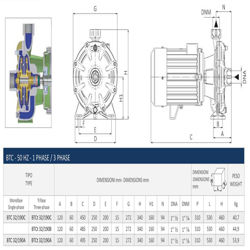 پمپ آب بشقابی سیستما دو پروانه مدل BTCt 32-190B