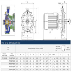 پمپ آب بشقابی سیستما دو پروانه مدل BTCt 32-210C