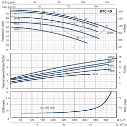 پمپ آب بشقابی سیستما دو پروانه مدل BTCt 40-200A