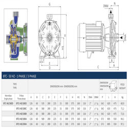 پمپ آب بشقابی سیستما دو پروانه مدل BTCt 40-200A
