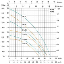 پمپ آب بشقابی شیمجه مدل CPm130
