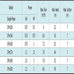 پمپ آب بشقابی شیمجه مدل CPm130