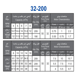 پمپ آب بهار پمپ مدل 200-32 با موتور 0.75 کیلووات