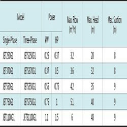 پمپ آب جتی استیل شیمجه مدل JET370G1