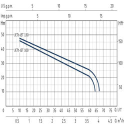 پمپ آب جتی سیستما مدل JET130