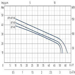پمپ آب جتی سیستما مدل JET40