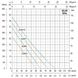 پمپ آب جتی شیمجه مدل SGJW75