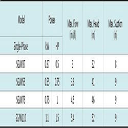 پمپ آب جتی شیمجه مدل SGJW75