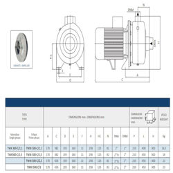 پمپ آب سانتریفیوژ سیستما مدل TWXt  500-C/3