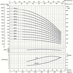پمپ آب سایر سانتریفیوژ طبقاتی مدل MK50/4