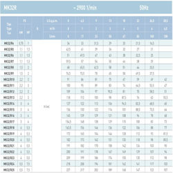 پمپ آب سایر طبقاتی مدل MK32/R20