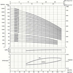 پمپ آب سایر طبقاتی مدل MK32/R20