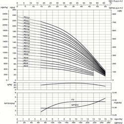 پمپ آب سایر طبقاتی مدل MK40/22