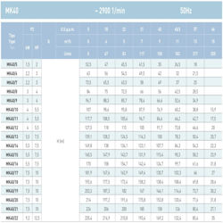 پمپ آب سایر طبقاتی مدل MK40/22