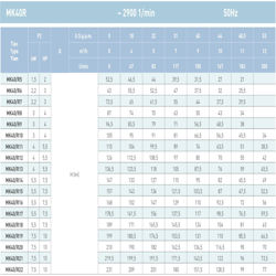 پمپ آب سایر طبقاتی مدل MK40/R21