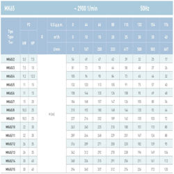 پمپ آب سایر طبقاتی مدل MK65/12