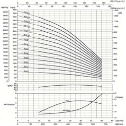 پمپ آب سایر طبقاتی مدل MK65/15