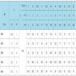 پمپ آب سایر طبقاتی مدل OP 40/5