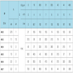 پمپ آب سایر طبقاتی مدل OP 40R/3