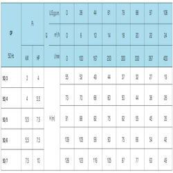 پمپ آب سایر طبقاتی مدل OP 50/4