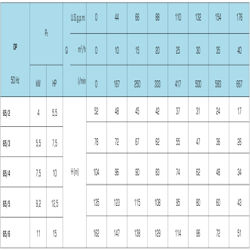 پمپ آب سایر طبقاتی مدل OP 65/2