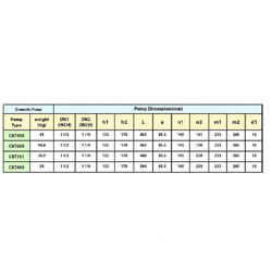 پمپ آب سمنان انرژی مدل CBT-600