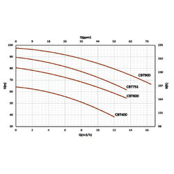 پمپ آب سمنان انرژی مدل CBT-900