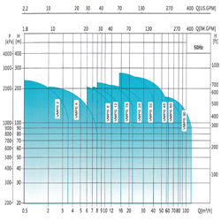 پمپ آب طبقاتی عمودی استیل ابر مدل VMPS 32-12-2/22 F