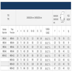پمپ آب عمودی طبقاتی سیستما مدل MVS 4-12